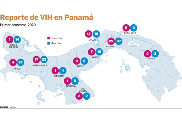Panamá reporta 287 casos nuevos de VIH en seis meses; la comarca Ngäbe Buglé encabeza la lista Panamá reporta 287 casos nuevos de VIH en seis meses; la comarca Ngäbe Buglé encabeza la lista
