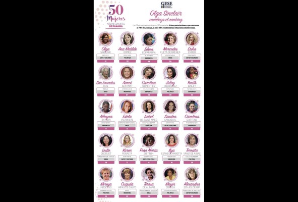 Las 25 mujeres que dejan huellas Las 25 mujeres que dejan huellas