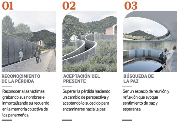 Proponen un monumento a las víctimas de la invasión Proponen un monumento a las víctimas de la invasión