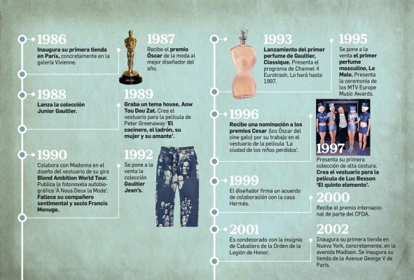 Vida, elegancia y estilo al servicio de la moda: Jean-Paul Gaultier Vida, elegancia y estilo al servicio de la moda: Jean-Paul Gaultier
