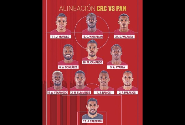 Alineación ante Costa Rica para el 1-0. 10 de octubre de 2020. Alineación ante Costa Rica para el 1-0. 10 de octubre de 2020.