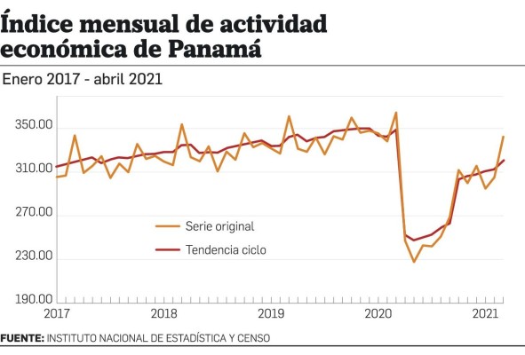 El gobierno sigue con deudas; no hay signos de recuperación, según expertos El gobierno sigue con deudas; no hay signos de recuperación, según expertos