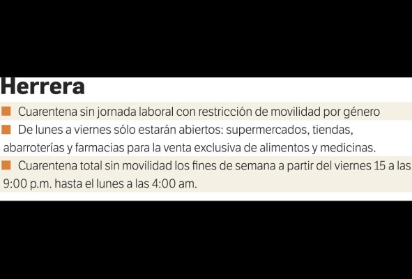 Escepticismo ante el plan de reapertura gradual de la economía Escepticismo ante el plan de reapertura gradual de la economía