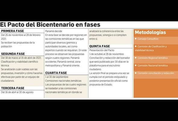 Escepticismo por resultados del Pacto del Bicentenario Escepticismo por resultados del Pacto del Bicentenario