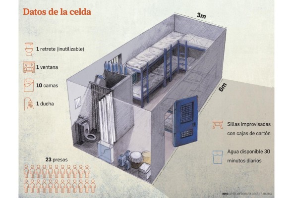 La tumba de los vivos, el calabozo de una penitenciaría La tumba de los vivos, el calabozo de una penitenciaría