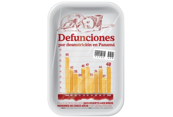 En una década, 449 niños fallecieron por desnutrición en Panamá En una década, 449 niños fallecieron por desnutrición en Panamá