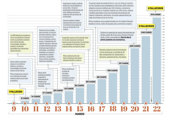 A pesar de las cifras no hemos llegado al pico epidemiológico A pesar de las cifras no hemos llegado al pico epidemiológico
