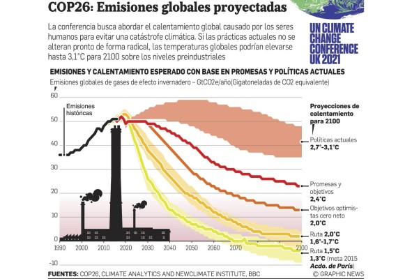 Filtración revela presión de países para minimizar lucha contra el cambio climático Filtración revela presión de países para minimizar lucha contra el cambio climático