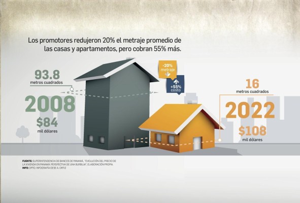 'El interés preferencial subsidia la burbuja inmobiliaria' 'El interés preferencial subsidia la burbuja inmobiliaria'