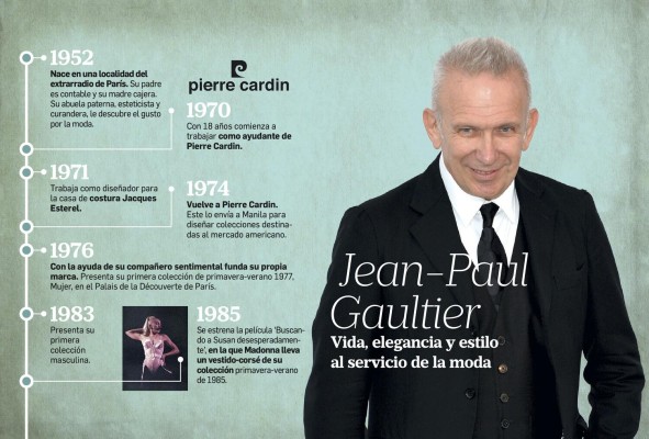 Vida, elegancia y estilo al servicio de la moda: Jean-Paul Gaultier Vida, elegancia y estilo al servicio de la moda: Jean-Paul Gaultier