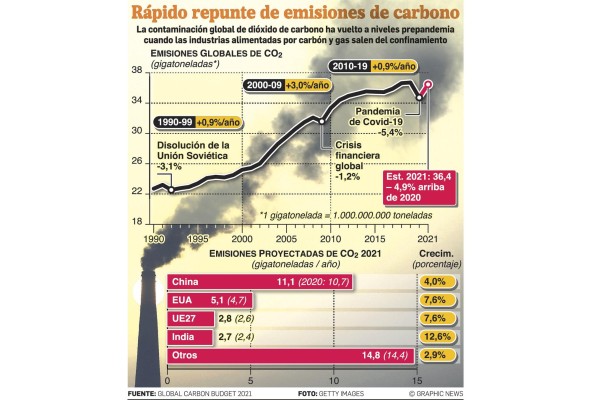 Madagascar enfrenta a la primera hambruna por la crisis climática Madagascar enfrenta a la primera hambruna por la crisis climática