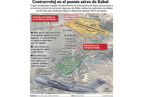 Atentados múltiples en Kabul complican más la salida estadounidense de Afganistán Atentados múltiples en Kabul complican más la salida estadounidense de Afganistán