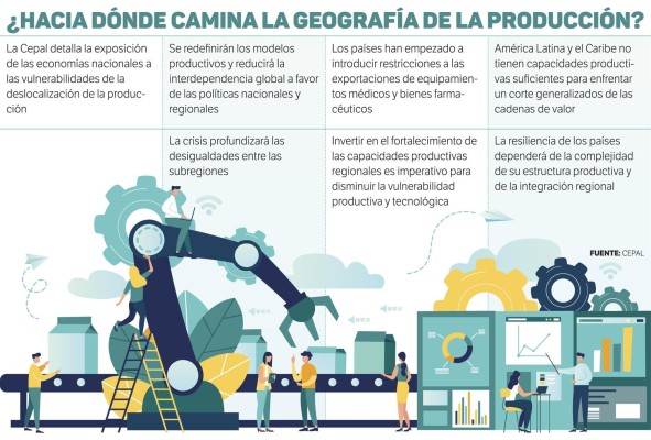 ¿Cuál es el impacto económico del Covid-19 en Panamá? ¿Cuál es el impacto económico del Covid-19 en Panamá?