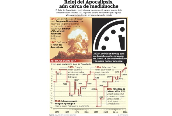 Confirmación del acuerdo START, un respiro momentáneo para el desarme nuclear Confirmación del acuerdo START, un respiro momentáneo para el desarme nuclear