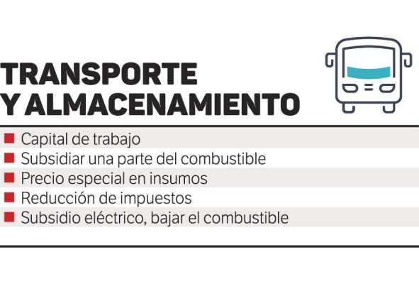 Empresas esperan una disminución hasta de 80% en ventas; muchas no subsistirán Empresas esperan una disminución hasta de 80% en ventas; muchas no subsistirán