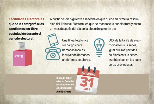 La libre postulación sigue en desventaja con los partidos La libre postulación sigue en desventaja con los partidos
