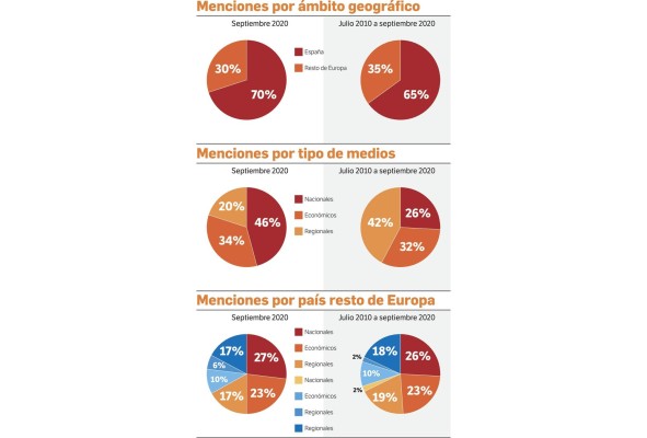 Laudo contra Sacyr destaca en la prensa europea Laudo contra Sacyr destaca en la prensa europea
