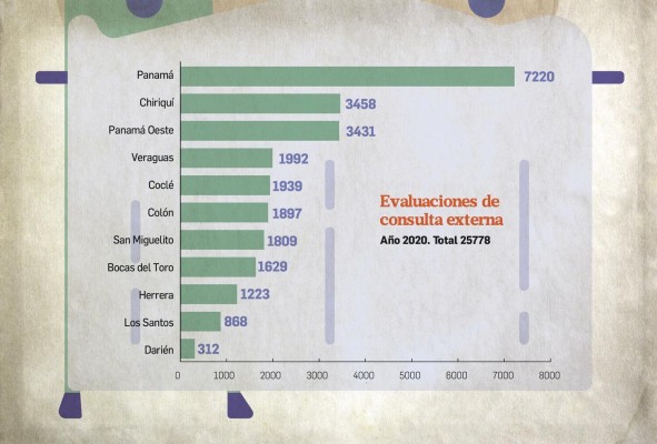 Necropsias por muerte traumáticas suben 34.6% en medio de la pandemia por covid-19 Necropsias por muerte traumáticas suben 34.6% en medio de la pandemia por covid-19