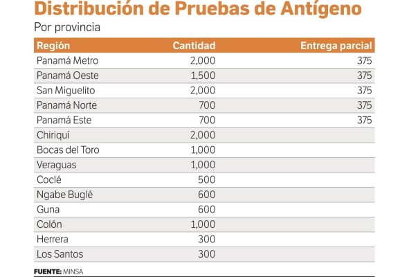 La pandemia toma ventaja ante un equipo extenuado e insuficiente La pandemia toma ventaja ante un equipo extenuado e insuficiente