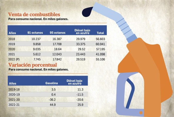 Venta de autos crece un 72% en el mes de enero Venta de autos crece un 72% en el mes de enero