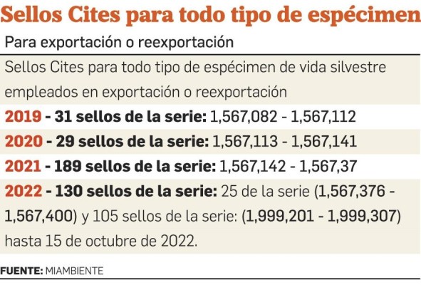 Una libreta con 500 sellos de exportación cayó en manos de traficantes Una libreta con 500 sellos de exportación cayó en manos de traficantes