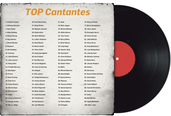Estos son los mejores cantantes, según Rolling Stone Estos son los mejores cantantes, según Rolling Stone