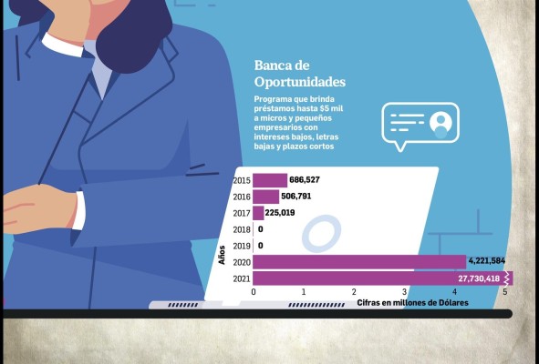 Mujeres panameñas, la clave para la reactivación económica Mujeres panameñas, la clave para la reactivación económica