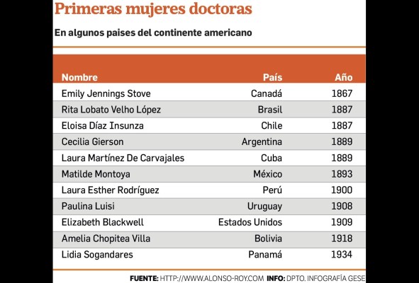 Lidia Sogandares, el triunfo de la mujer panameña Lidia Sogandares, el triunfo de la mujer panameña
