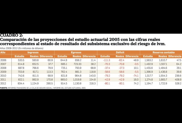 La Ley 51 del 27 de diciembre de 2005 La Ley 51 del 27 de diciembre de 2005