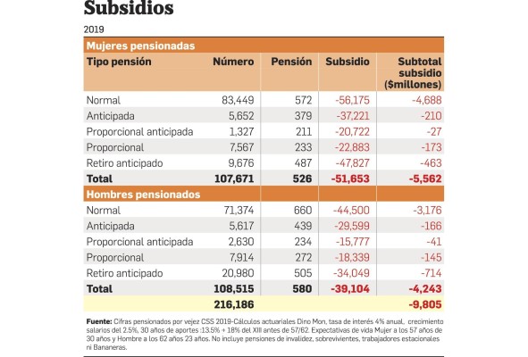 Pensiones CSS: Los tres pilares, un sistema verdaderamente solidario, sostenible, equitativo y universal Pensiones CSS: Los tres pilares, un sistema verdaderamente solidario, sostenible, equitativo y universal
