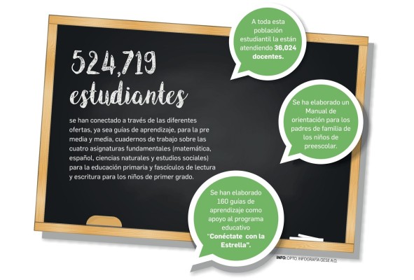 El 4% de los alumnos usa Whatsapp para estudiar El 4% de los alumnos usa Whatsapp para estudiar