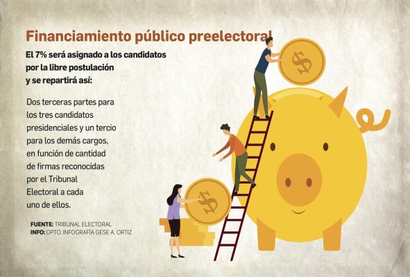 La libre postulación sigue en desventaja con los partidos La libre postulación sigue en desventaja con los partidos