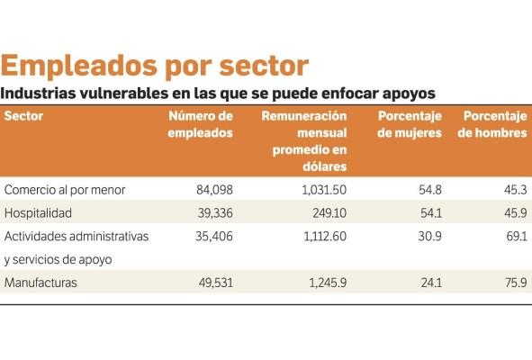 Más deuda, vía para blindar la economía del impacto de la pandemia Más deuda, vía para blindar la economía del impacto de la pandemia