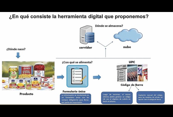 Panamá merece una etiqueta inteligente para sus consumidores Panamá merece una etiqueta inteligente para sus consumidores