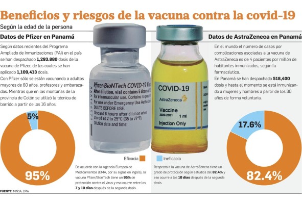 La vacunación como la mejor estrategia para mitigar la pandemia La vacunación como la mejor estrategia para mitigar la pandemia