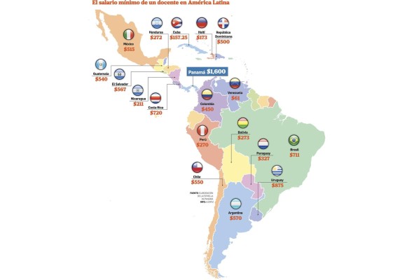 Educadores entre buenos salarios y bajos aprendizajes Educadores entre buenos salarios y bajos aprendizajes