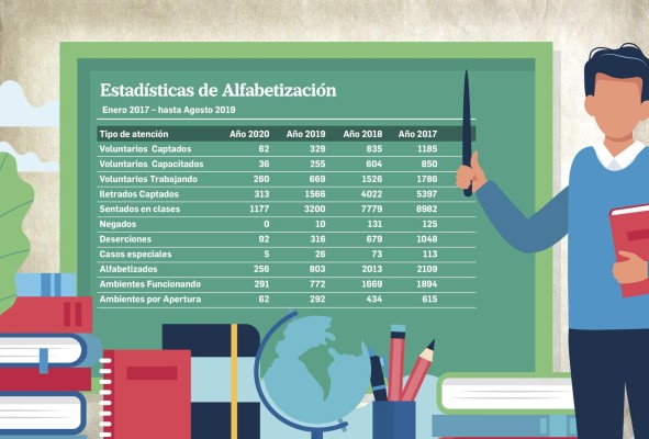 En Panamá, el 4.8% de la población es analfabeta En Panamá, el 4.8% de la población es analfabeta