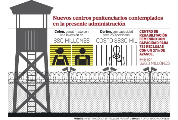 '¿Qué íbamos a hacer ahí, si el penal estaba en manos de la Policía?' '¿Qué íbamos a hacer ahí, si el penal estaba en manos de la Policía?'