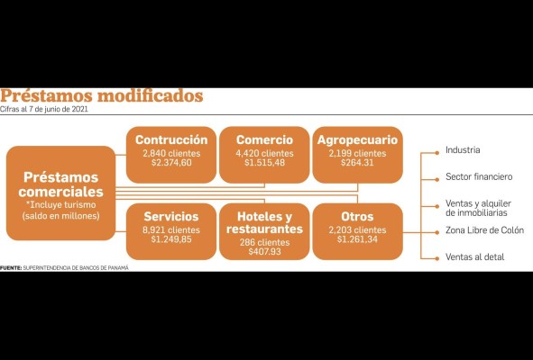 La banca panameña se prepara para una nueva etapa La banca panameña se prepara para una nueva etapa