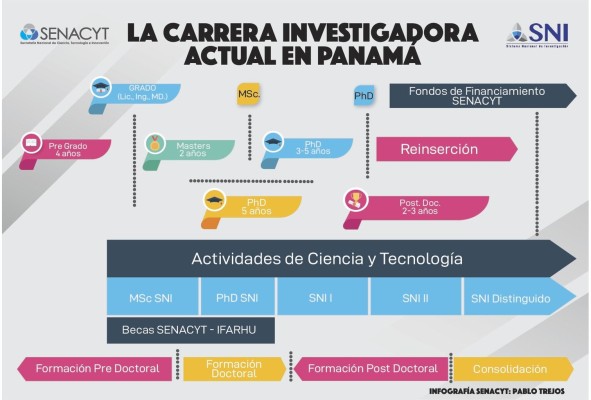 El Sistema Nacional de Investigación busca nuevos miembros El Sistema Nacional de Investigación busca nuevos miembros