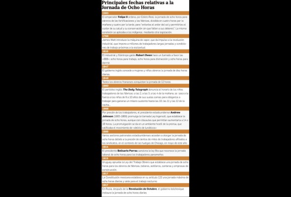 Panamá, el primer país latinoamericano que consagró la jornada laboral de ocho horas para obreros y trabajadores Panamá, el primer país latinoamericano que consagró la jornada laboral de ocho horas para obreros y trabajadores