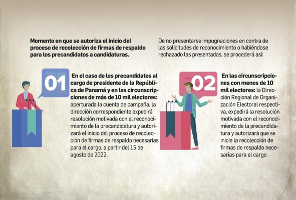La libre postulación sigue en desventaja con los partidos La libre postulación sigue en desventaja con los partidos