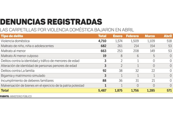 Consumo de alcohol, detonante o influyente en la violencia doméstica Consumo de alcohol, detonante o influyente en la violencia doméstica
