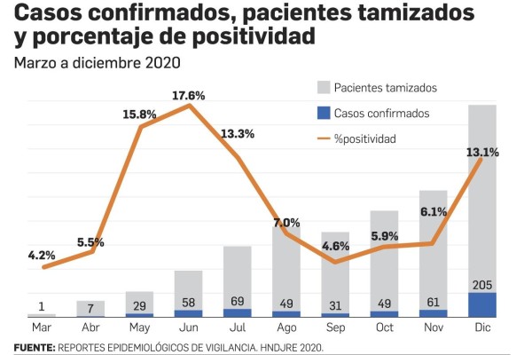 Cerca de la mitad de los niños contagiados requiere hospitalización Cerca de la mitad de los niños contagiados requiere hospitalización