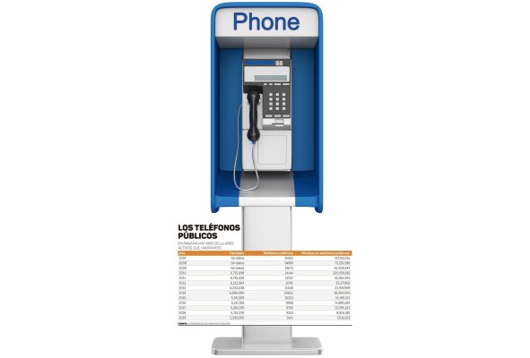 En la era de los 'smartphones', los teléfonos públicos se resisten a morir En la era de los 'smartphones', los teléfonos públicos se resisten a morir