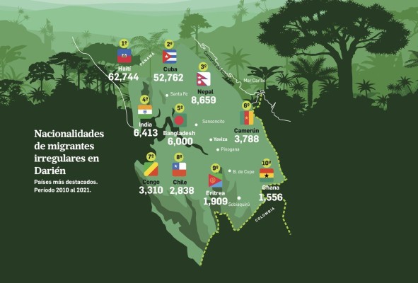En 12 años, 162 mil migrantes irregulares han llegado a Darién En 12 años, 162 mil migrantes irregulares han llegado a Darién