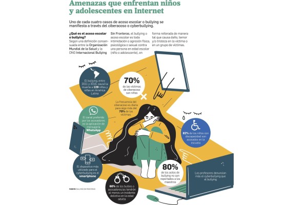 Los tentáculos del acoso virtual se infiltran en la población infantil panameña Los tentáculos del acoso virtual se infiltran en la población infantil panameña