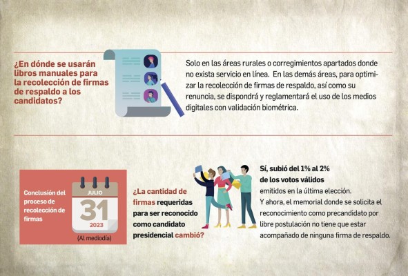 La libre postulación sigue en desventaja con los partidos La libre postulación sigue en desventaja con los partidos