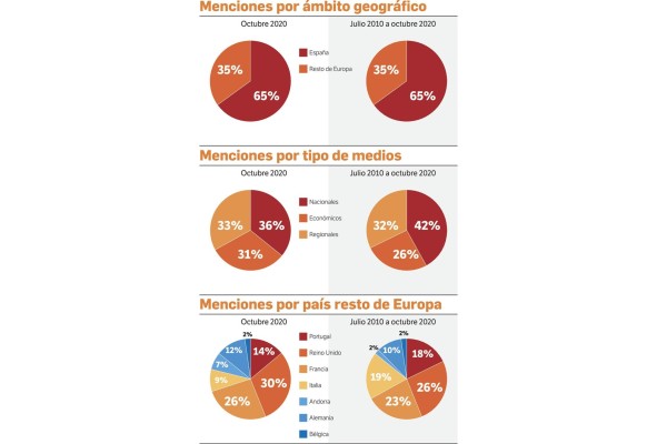 El matrimonio igualitario y Sacyr marcaron las noticias de Panamá en Europa El matrimonio igualitario y Sacyr marcaron las noticias de Panamá en Europa