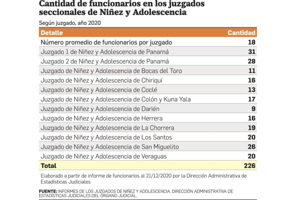 'Ahora sé que ellos tiran a los niños en un albergue, como si fuera un depósito' 'Ahora sé que ellos tiran a los niños en un albergue, como si fuera un depósito'
